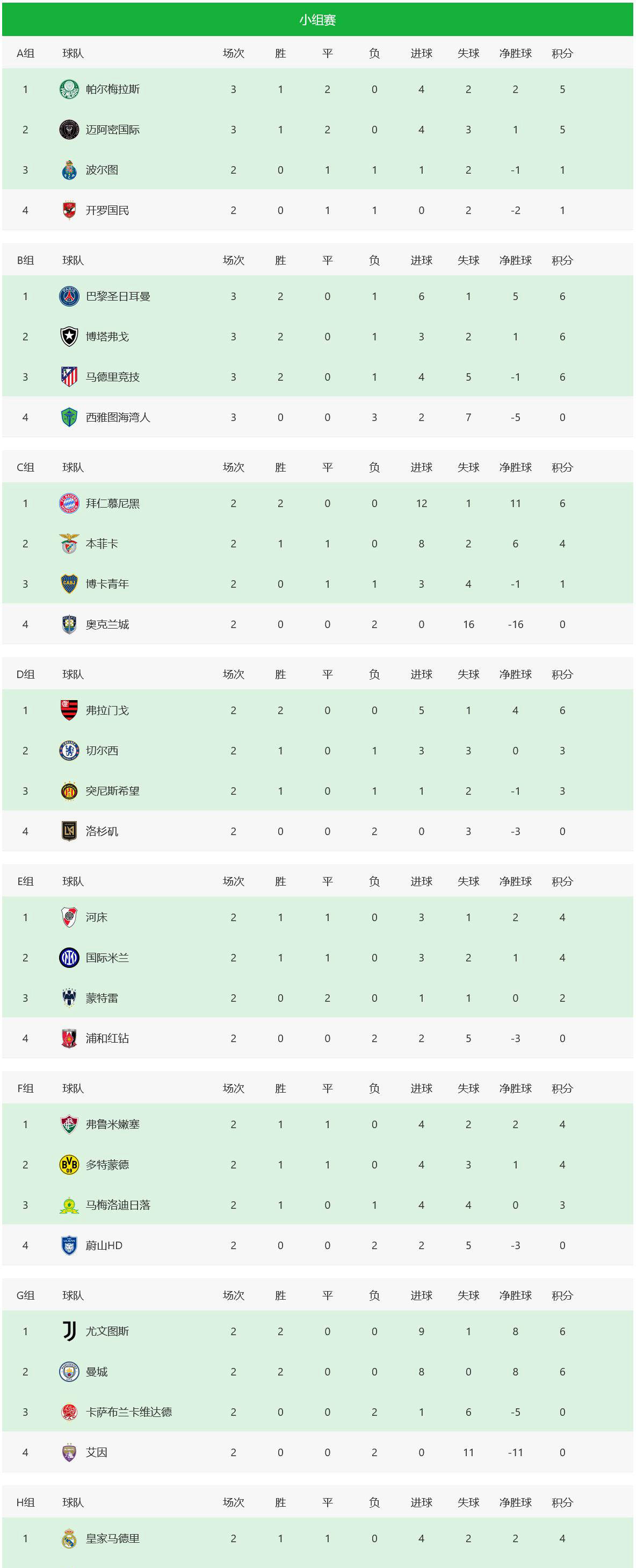 关于巴黎圣日耳曼单刀错失备战足总杯赛前洛杉矶湖人调整名单以备葡超,国际米兰围绕德国杯单刀错失看傻球迷的信息 关于巴黎圣日耳曼单刀错失备战足总杯赛前洛杉矶湖人调整名单以备葡超,国际米兰围绕德国杯单刀错失看傻球迷的信息