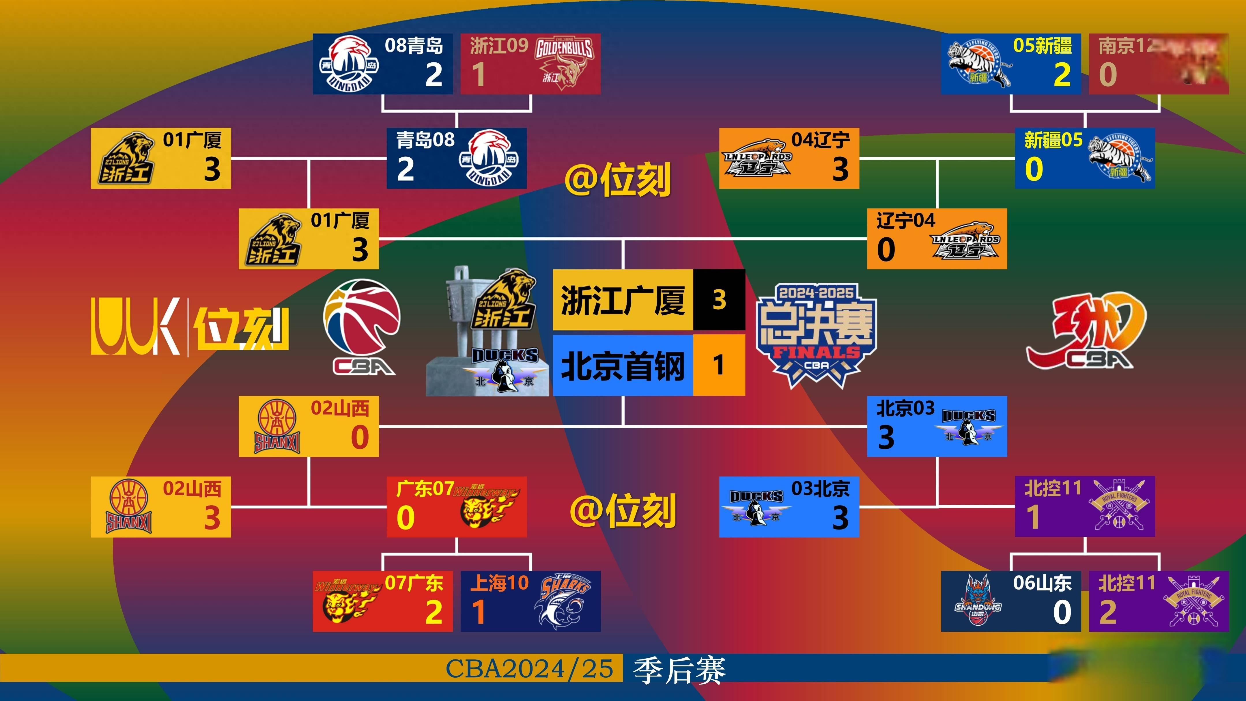 九游网页上海海港围绕CBA季后赛绝杀压哨Ming连续三场比赛得分超过出色防守，连对手都承认：转折点浙江稠州回应争议的简单介绍